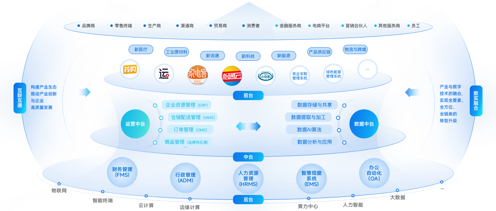 欧博abg官网企业数智化解决方案
