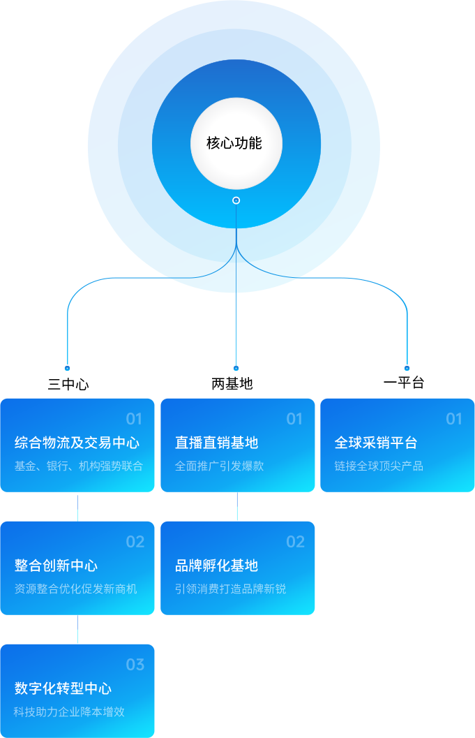 欧博abg官网供应链