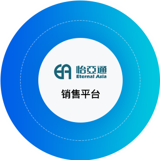 欧博abg官网供应链