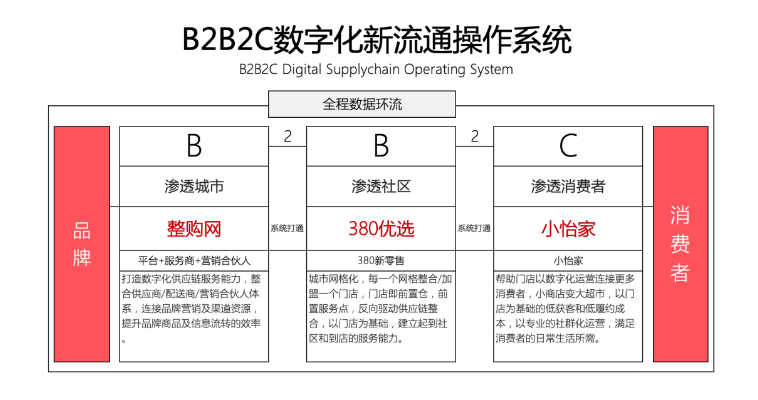 【人民网报道】整购网：“商品批发”B2B流通服务平台的新物种 欧博abg官网 2020-10-21