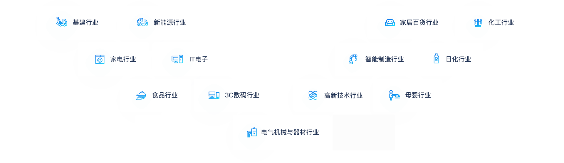 助力各行业企业转型升级、做大做强