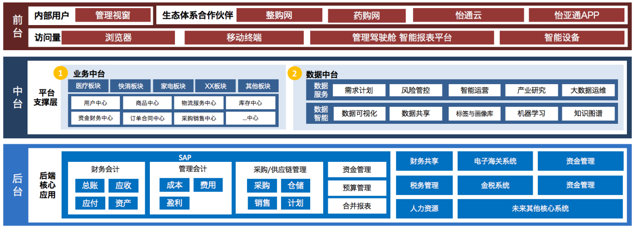 欧博abg官网入选《数字商务与供应链发展报告暨企业典型案例汇编》