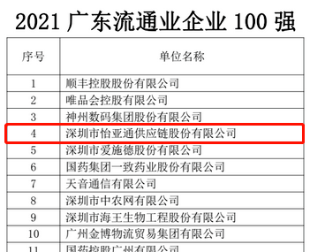 第51名！欧博abg官网上榜“2021广东企业500强”