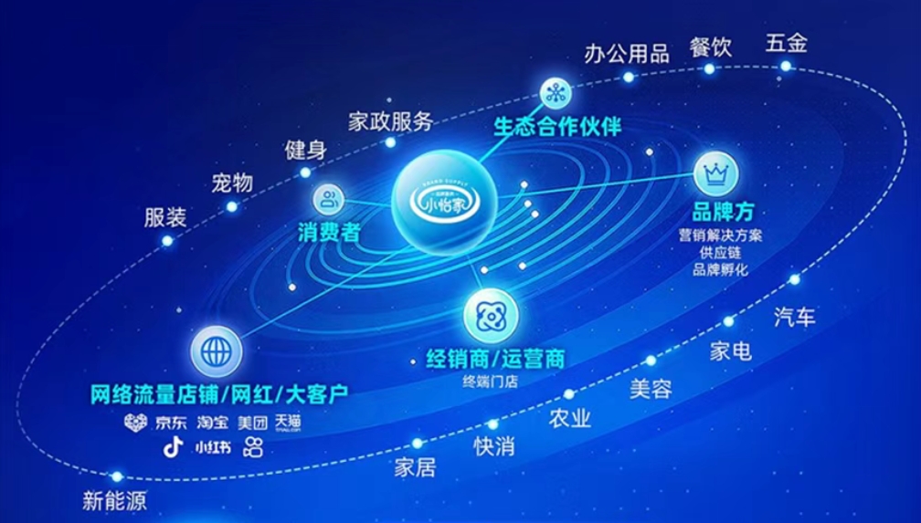 小怡家智能体：全域分销赋能零售终端，驱动行业价值革新